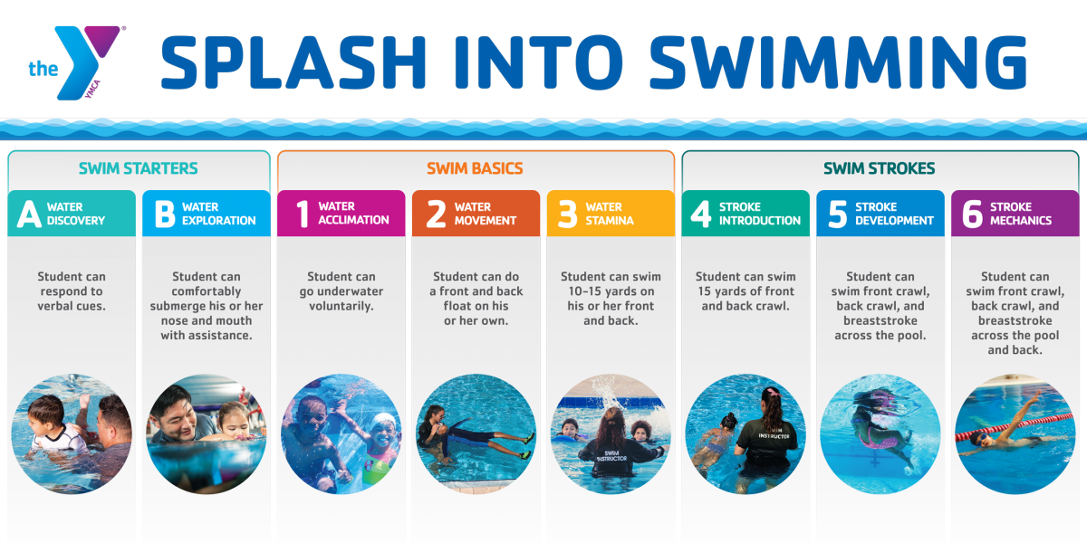Swim Lessons West Morris Area YMCA